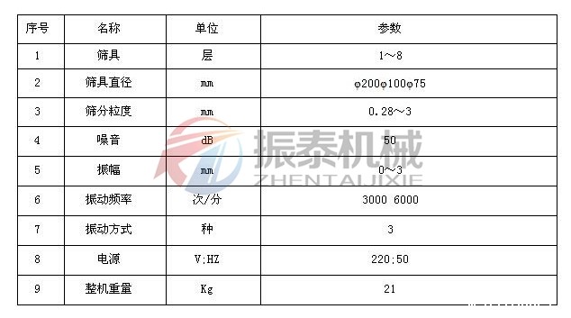 高镍正极材料超声波试验筛技术参数 高镍正极材料超声波试验筛技术参数