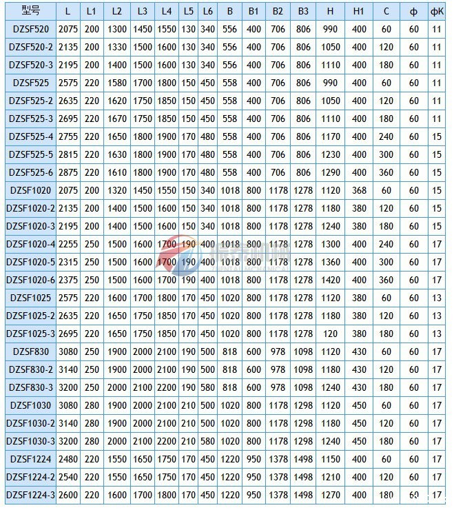 活性炭直线筛分机安装尺寸