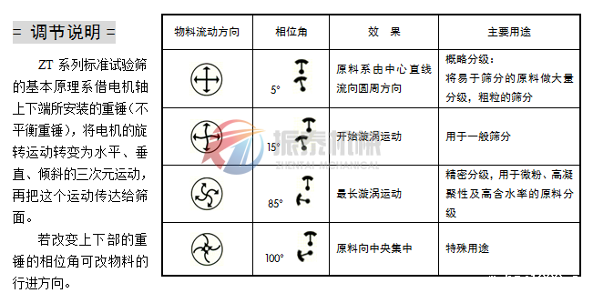 标准试验筛重锤调节说明