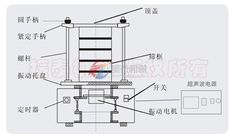 铁精矿粉超声波试验筛结构