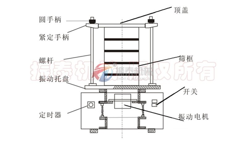 药物电磁式标准试验筛结构
