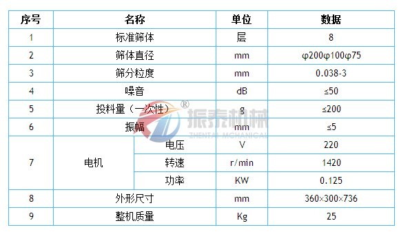 橡胶粉标准检验筛技术参数