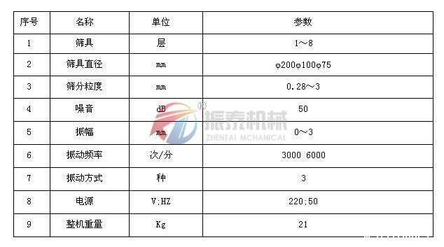 粉煤灰超声波试验筛技术参数